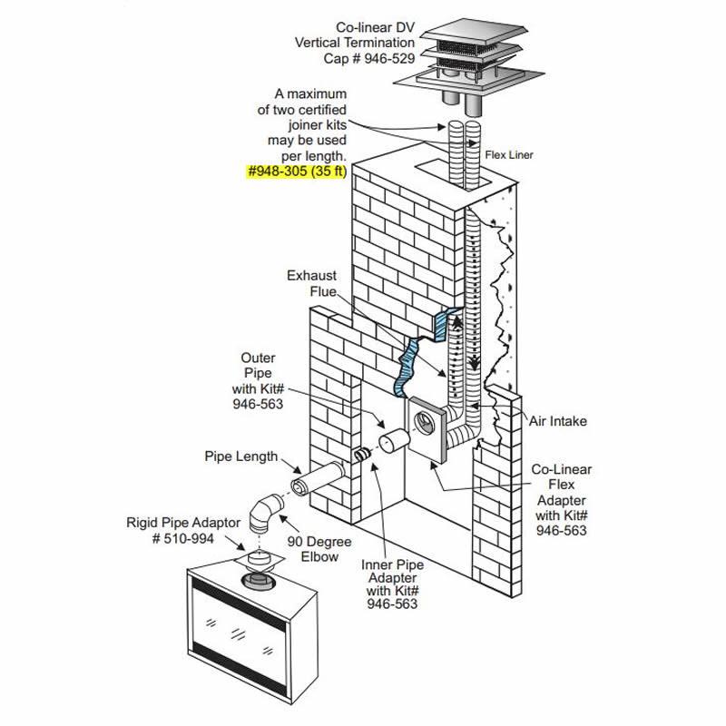 Regency Fireplace Products Fireplace Accessories Venting Installation 948-305 IMAGE 1